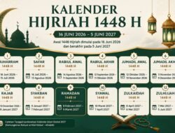 Kalender Hijriah 1448, Kapan Ramadan dan Idulfitri 2027?